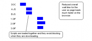 Javascript executed without blocking any element from loading
