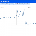 Private Server Load Check