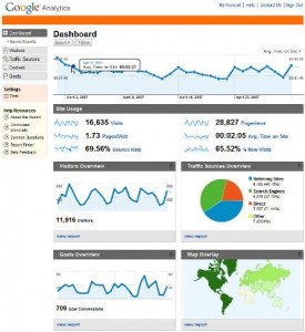 Google Analytics for Facebook Fan Pages by Web Development